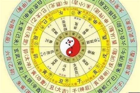 生辰八字 五行屬性|生辰八字查询，生辰八字五行查询，五行属性查询